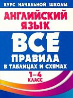 Английский язык Все правила в таблицах и схемах 1-4 класс