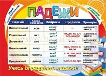 В.КПЛ-237 Учебный плакат Падежи А4