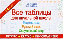 Узорова 1-4 кл Все таблицы для начальной школы 