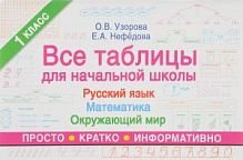Узорова 1 кл Все таблицы для нач школы Рус Матем Окруж