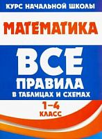 Латышева Математика Все правила в таблицах и схемах 1-4 класс