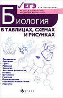 Заяц Биология в таблицах, схемах и рисунках