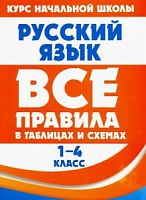 Жуковина Русский язык Все правила в таблицах и схемах 1-4 класс